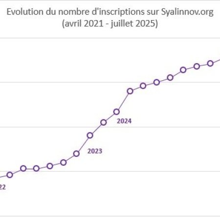 la barre des 200 inscrits atteinte !